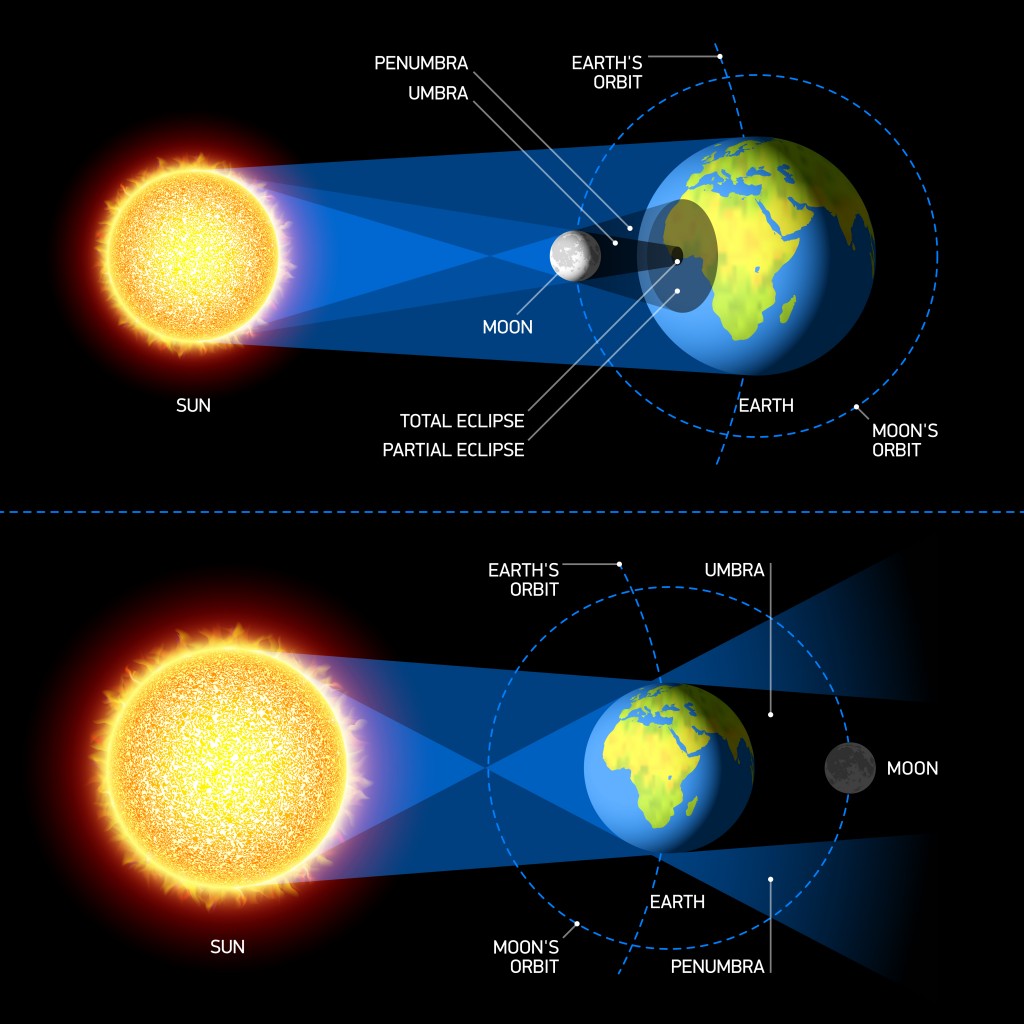 What Time Is The Solar Eclipse 2024 Est - Ava Meagan